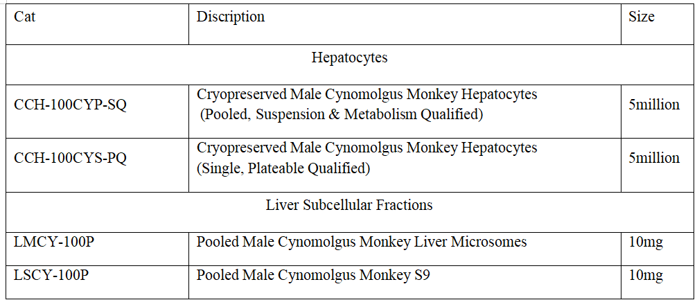 Comprehensive Solutions for Preclinical Research:  MileCell Bio Companys Cynomolgus Monkey Hepatocyte Product Line(图2)