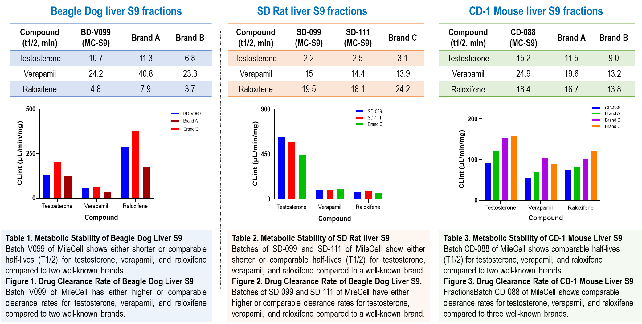 MileCell’s Liver S9 Fractions in ADME/Tox Tools for Drug Preclinical Studies(图1)