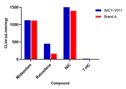 Intestine Subcellular Fractions(图1)