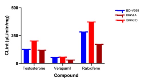 Applications of Liver Microsomes / S9 fractions (图1)