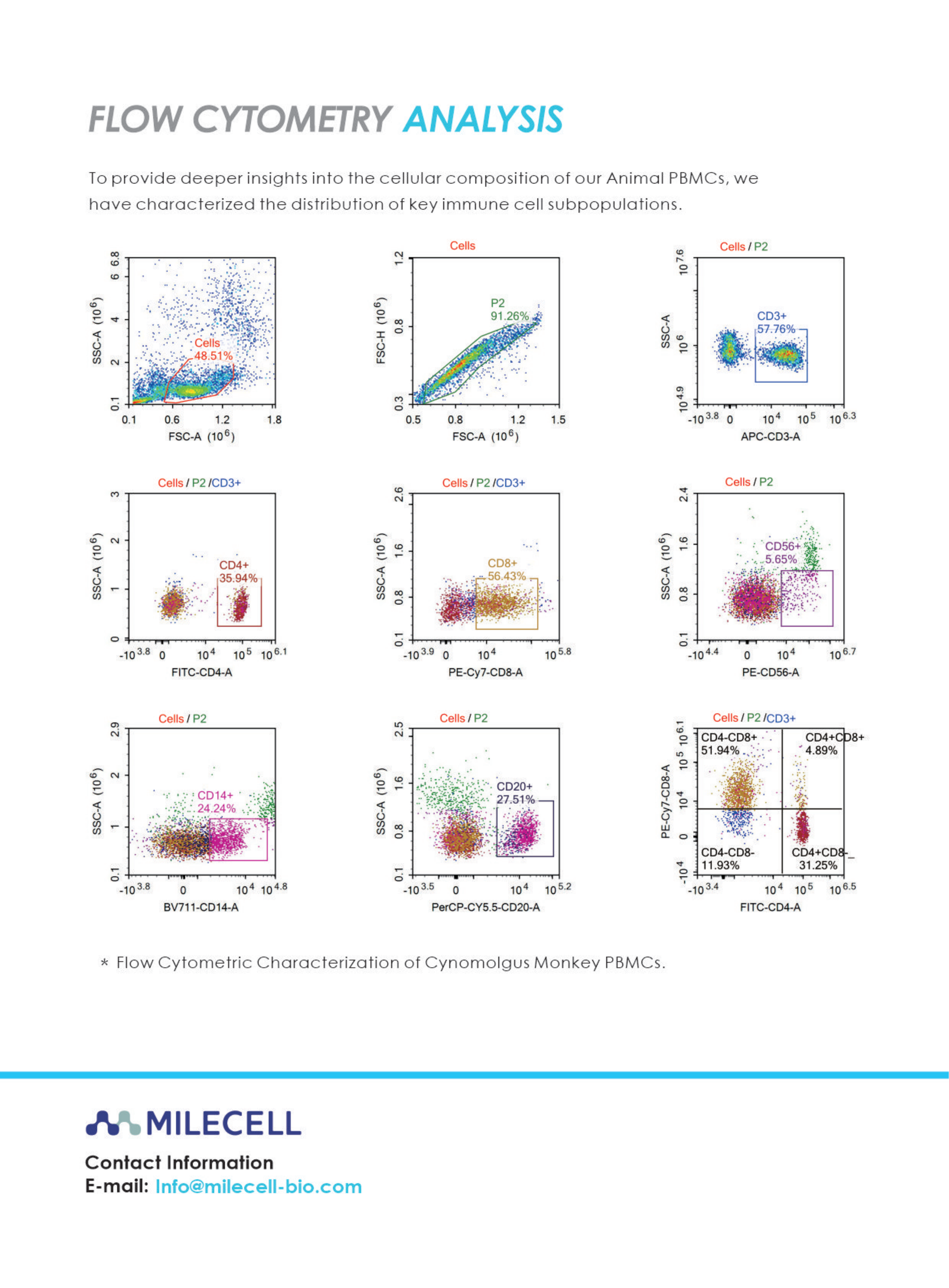 Animal Immune Primary Cells(2)_03.png