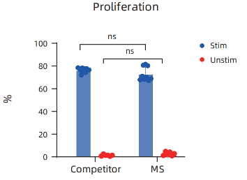Precision CD8+ T Cell Isolation for Cell Therapy (图4)
