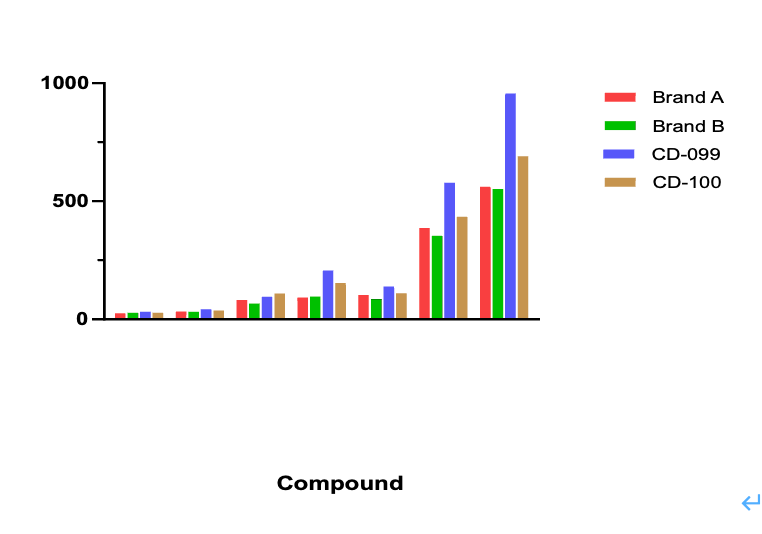 Liver Subcellular Fractions(图2) Liver Subcellular Fractions(图2)