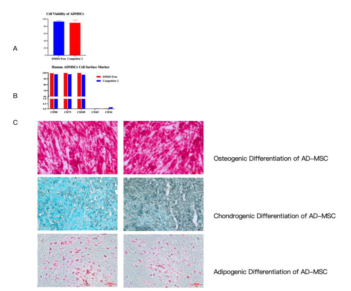 Data of Kryogene® Cell Freezing Media – DMSO Free.png